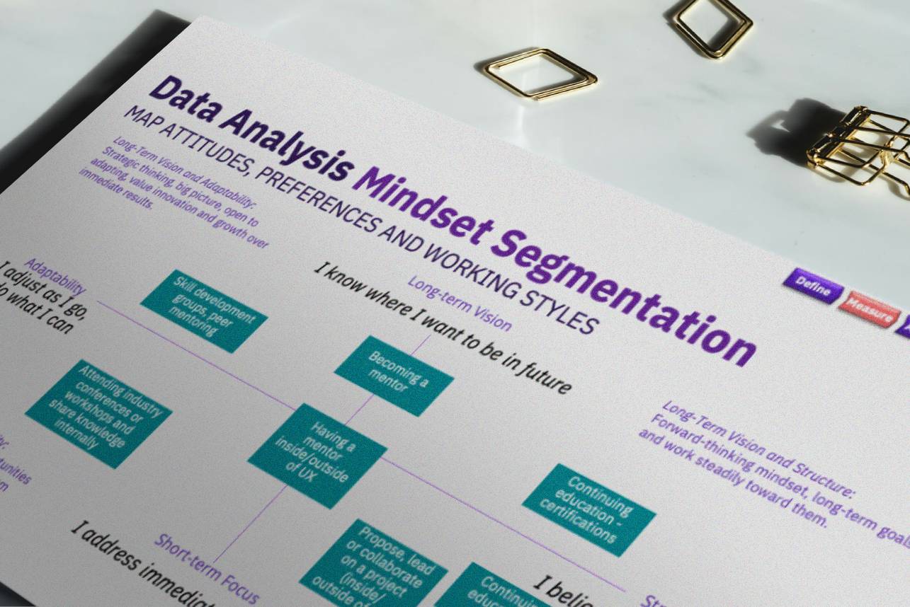 An infographic detailing mindset segmentation for data analysis, outlining attitudes, preferences, and working styles